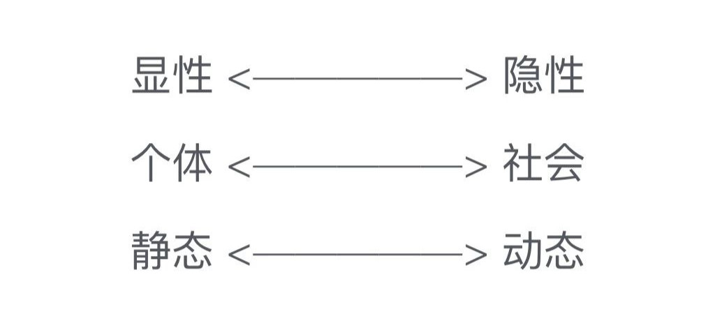 显性知识与隐性知识