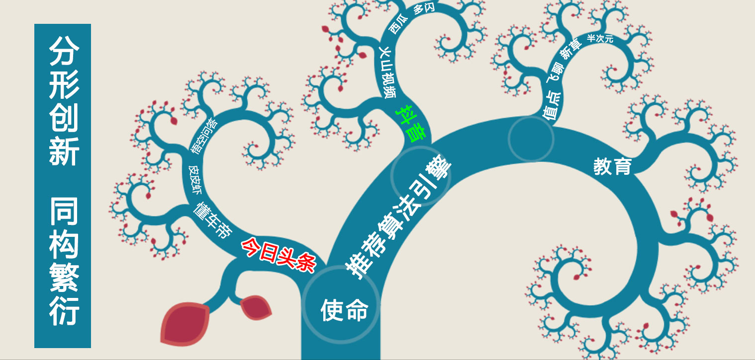 分形创新,同构繁衍