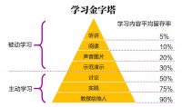 Learn-the-pyramids