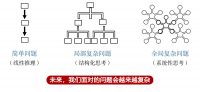 复杂问题-1