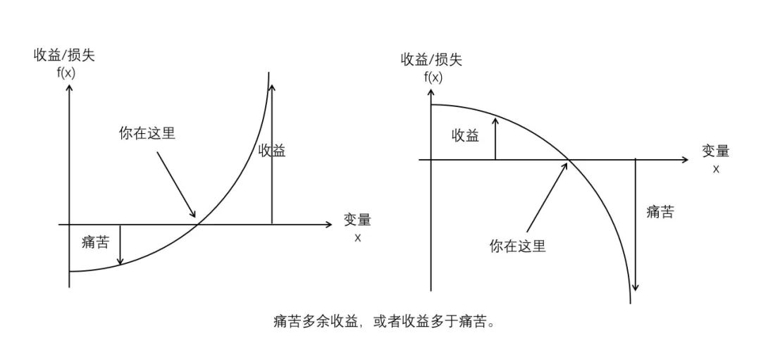 反脆弱性