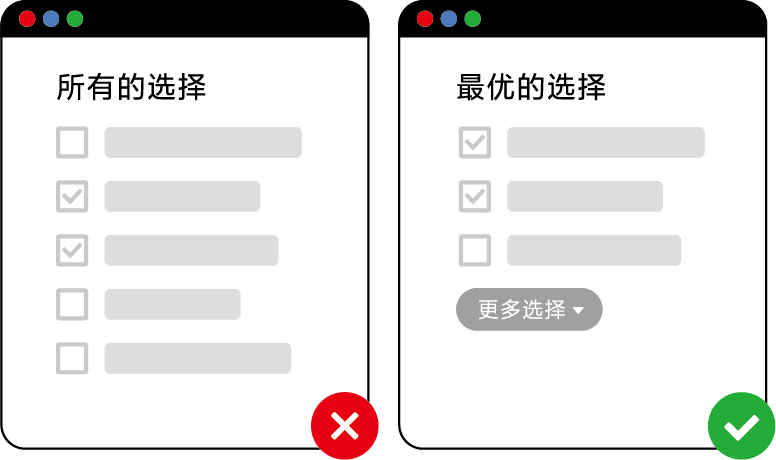 分析瘫痪 Analysis Paralysis