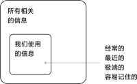 Availability-Heuristic