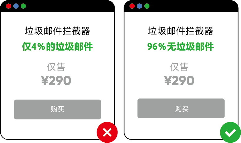 框架效应 Framing Effect