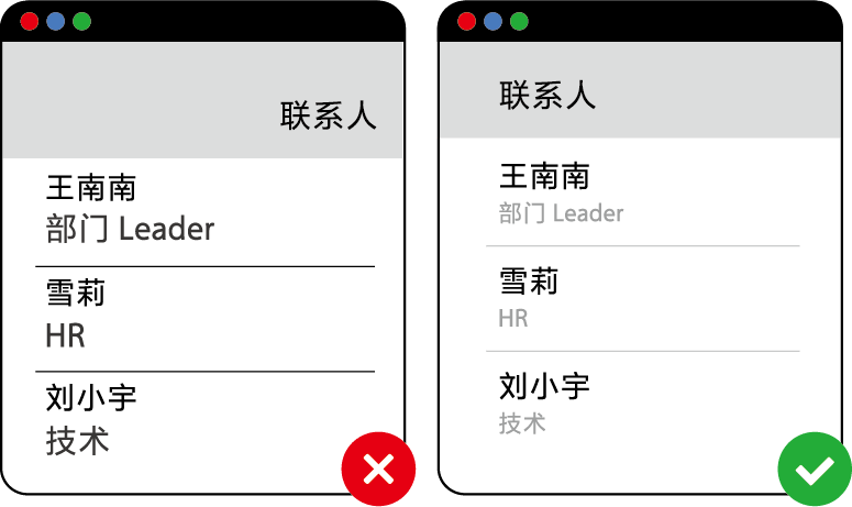 感知价值偏差 Perceived Value Bias