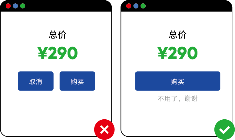 Von Restorff Effect