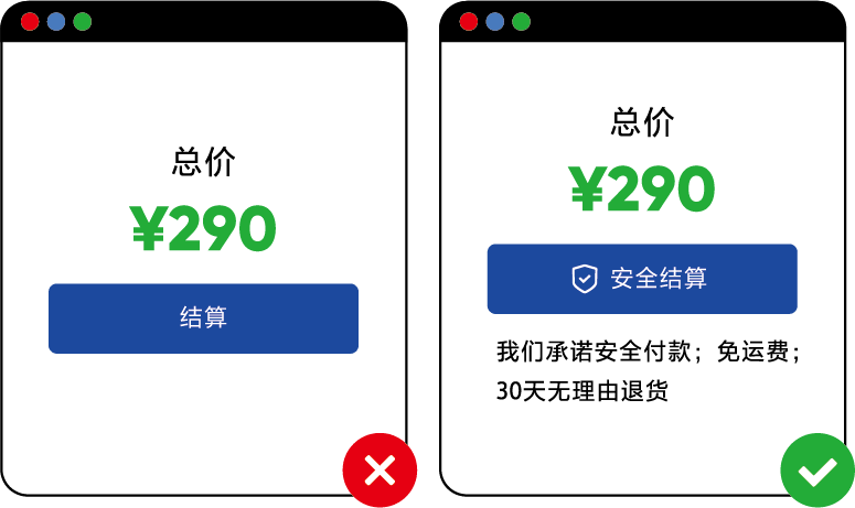 零风险偏差 Zero-Risk Bias