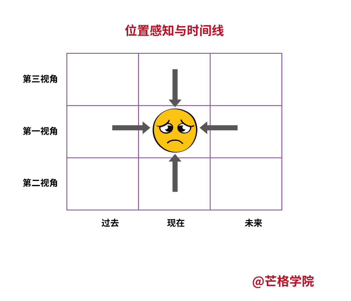 困在当下