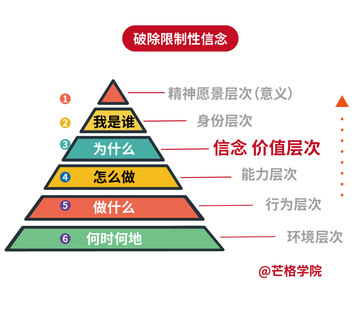 限制性信念