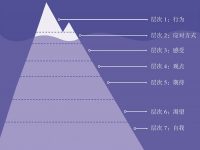 Iceberg-theory