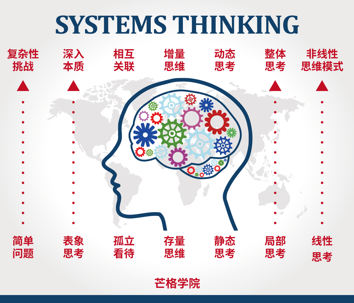 系统思维