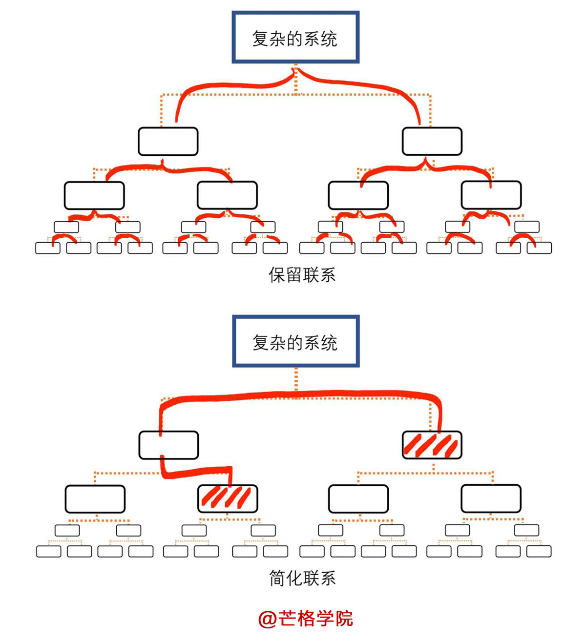 结构化思维