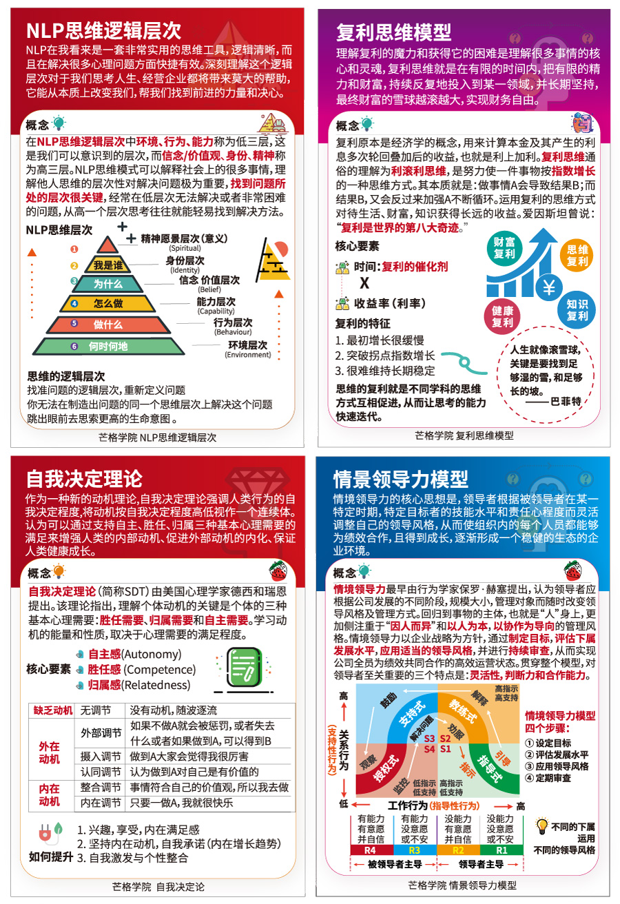 100个思维模型认知卡片