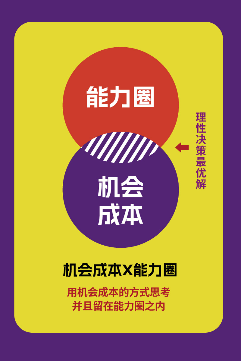 能力圈&机会成本
