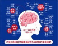 芒格学院产品列表