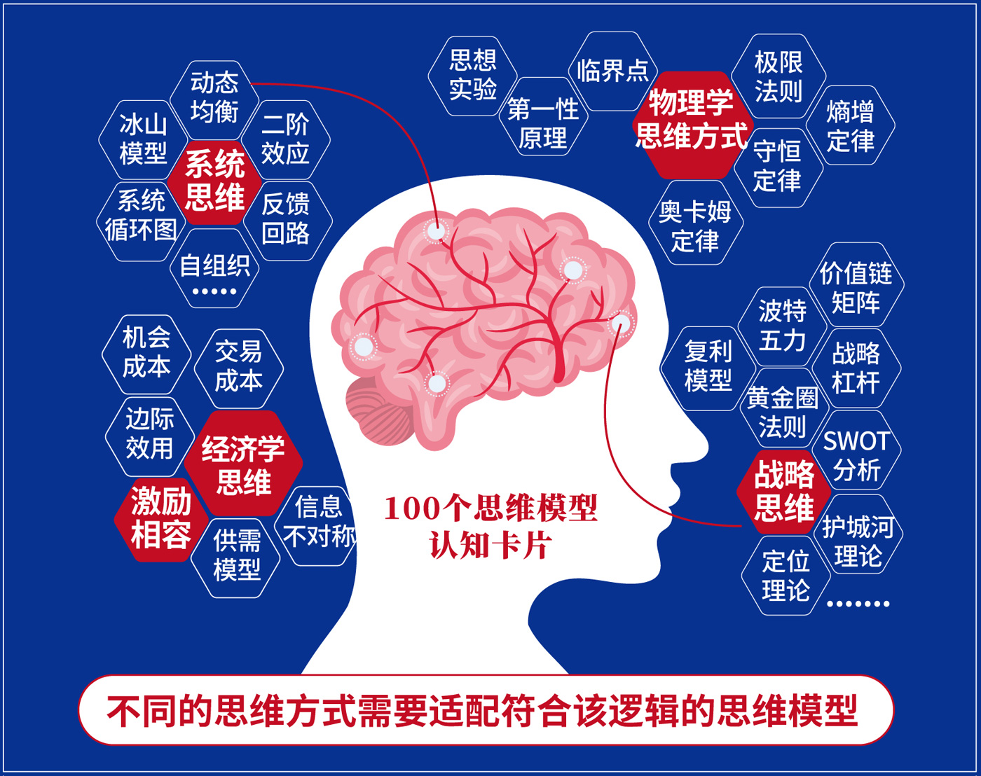 100个思维模型认知卡片