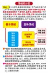 人类情感宝典