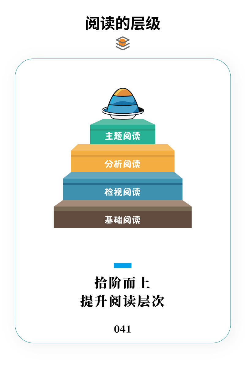 人类的学习方法